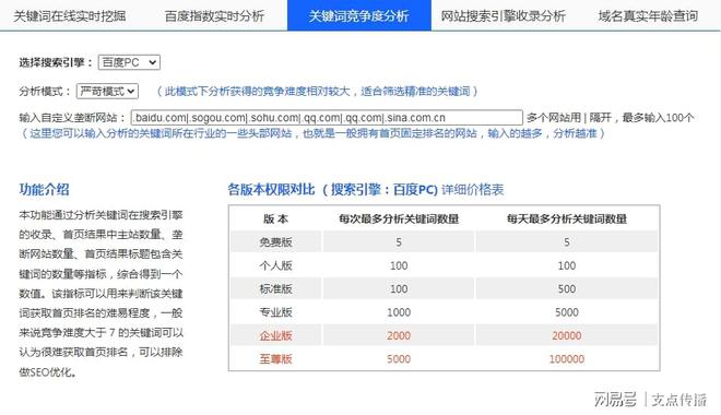 一网打尽排名查询工具抢占SEO优化效果高地！(图1)